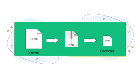 vtiger enable gzip compression